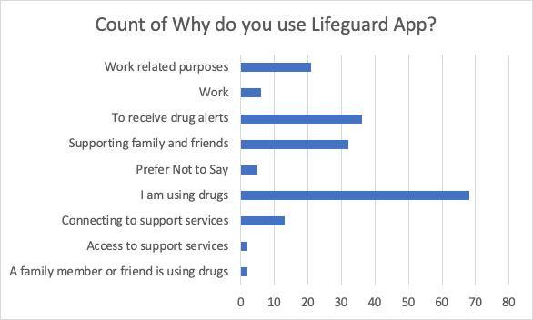 Lifeguard DH 9 Month Stat Sheet 7
